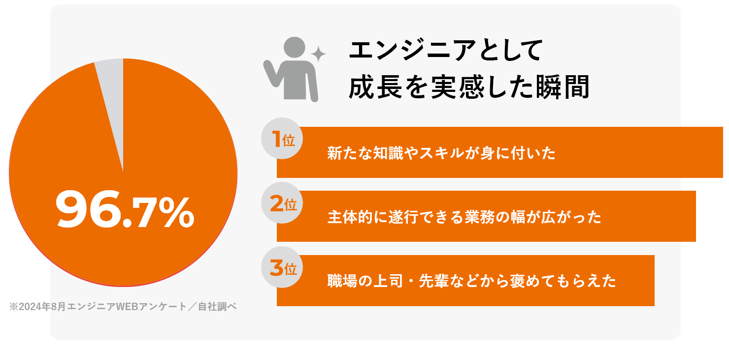 エンジニアとして成長を実感した瞬間