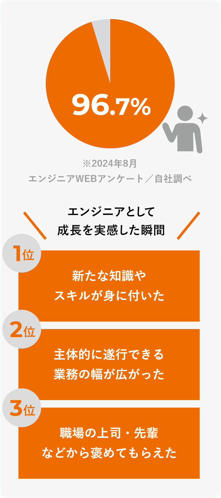 エンジニアとして成長を実感した瞬間