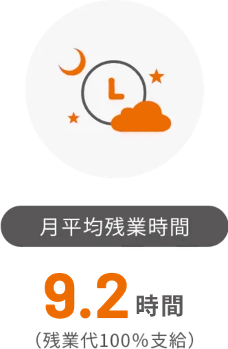 月平均残業時間 9.8時間(残業代100%支給)