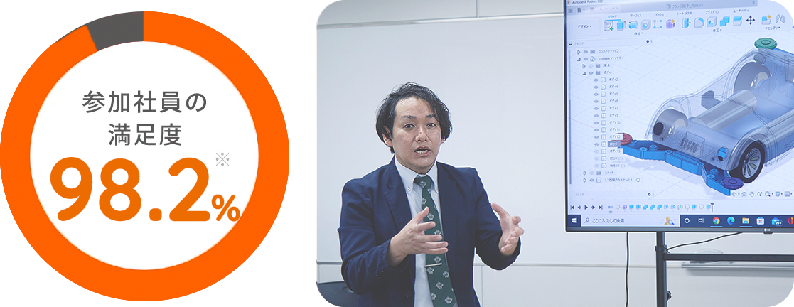 機電研修 参加社員の満足度98.2％