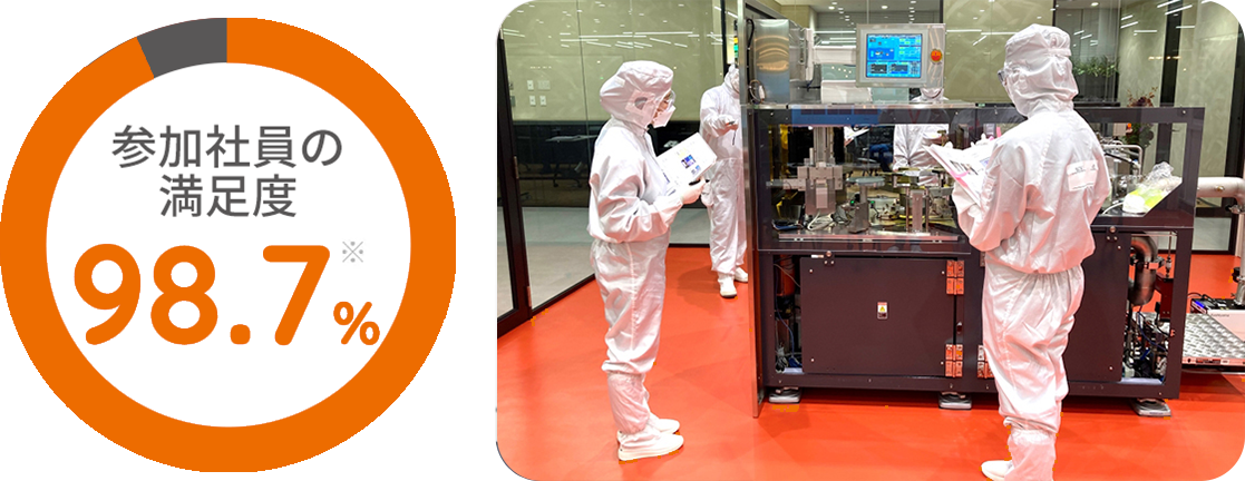 機電・セミコン研修 参加社員の満足度98.7％