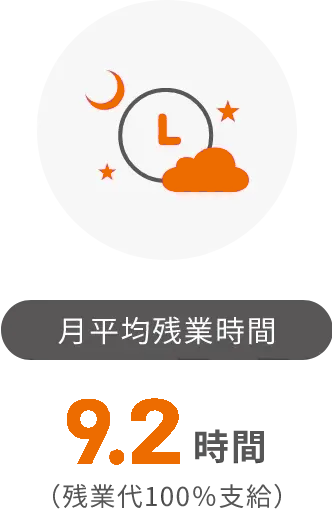 月平均残業時間 9.2時間(残業代100%支給)
