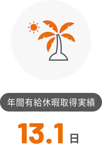 年間有給休暇取得実績 13.1日