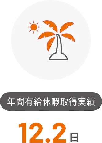 年間有給休暇取得実績 11.8日
